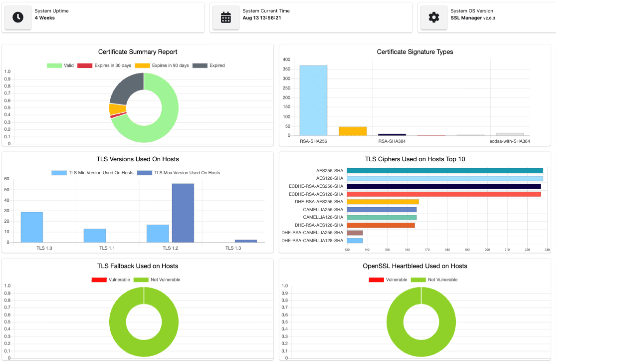 certificate lifecycle management software