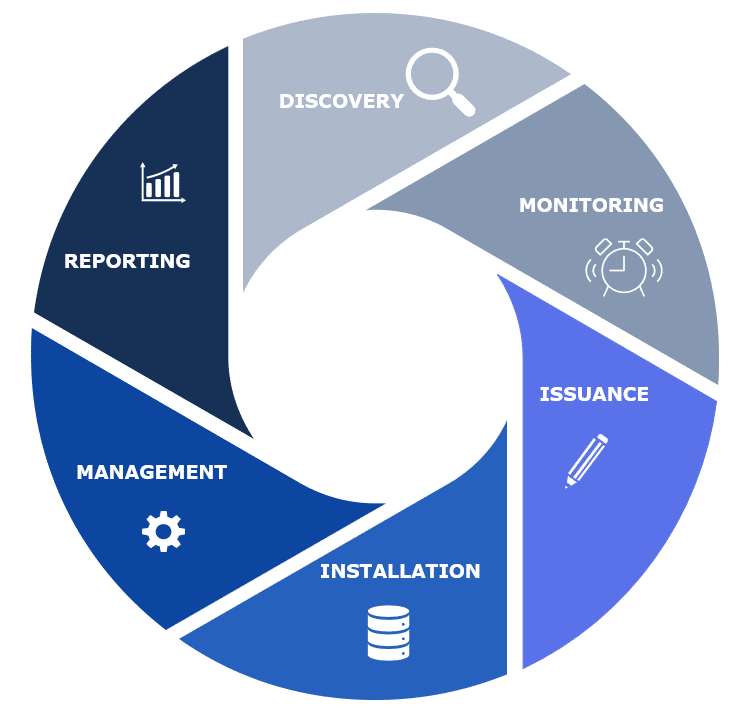 certificate lifecycle management software